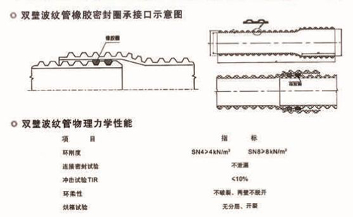 双壁波纹管橡胶密封圈承接口