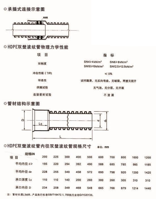 HDPE双壁波纹管内径双壁波纹管